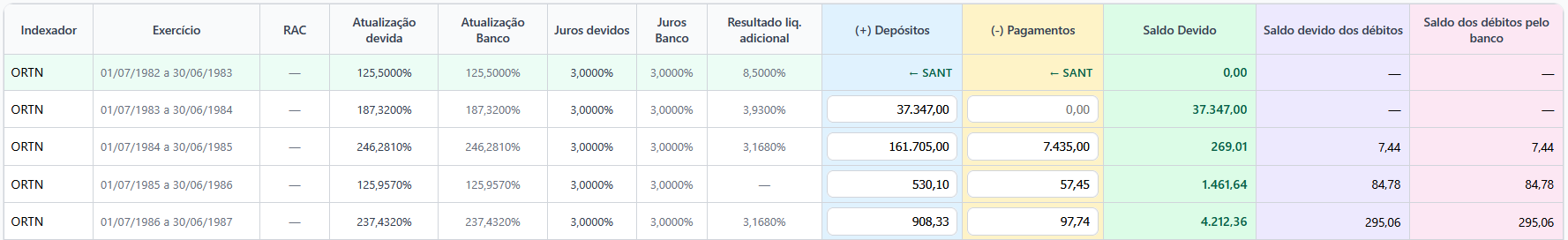 Total do montante apurado
