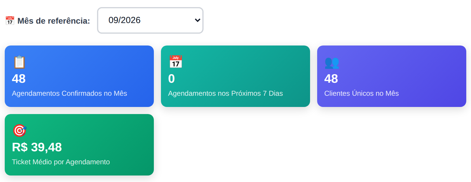 Painel com a visão geral dos agendamentos do mês, do Precifex Agendamento